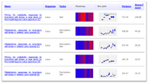 cross experiment profiles